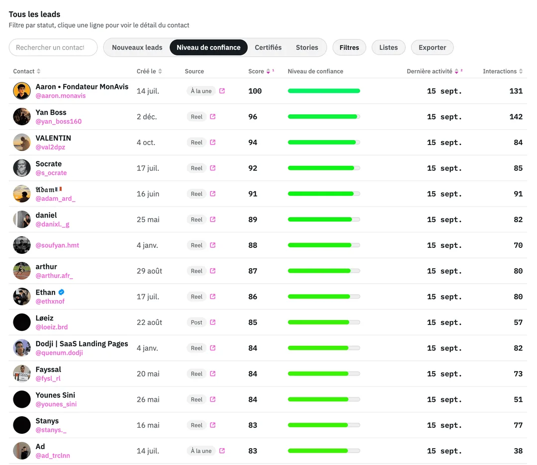 Capture officielle Insyder : classement Hot Leads et signaux de contacts
